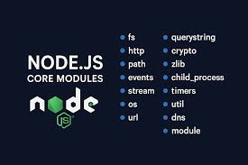 Node.js Core Modules