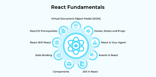 React Fundamentals