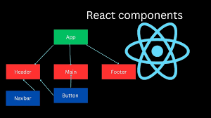 Components in React
